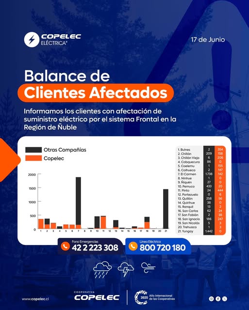 Seminario Robo de Cable Ñuble